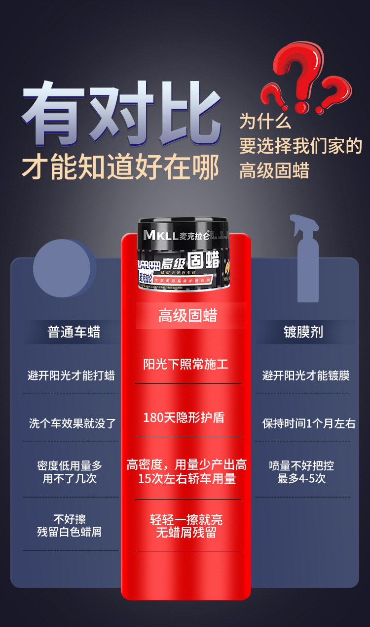 Polishing Wax, Car Scratch Repair Wax, Paint Surface Polishing and Grinding Wax, Glazing and Beautifying Car Paint, Anti-Oxidation Car Waxing