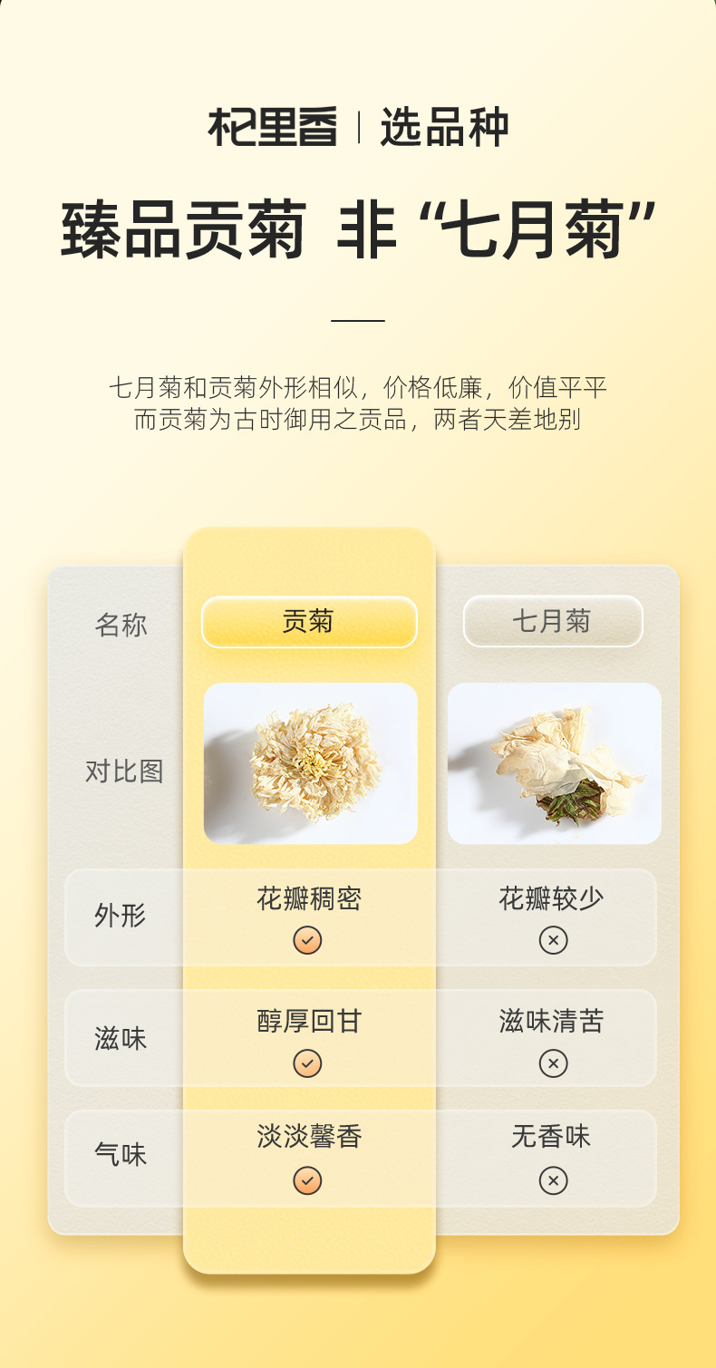 Huangshan Gongju White Chrysanthemum Flower Tea 25g Jar Dried Chrysanthemum for Daily Herbal Tea key features