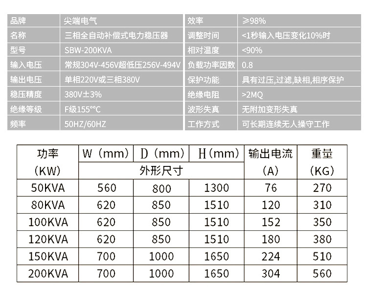 三相大功率稳压器380v工业补偿式电力电源升压器SBW200千瓦100KVA详情7