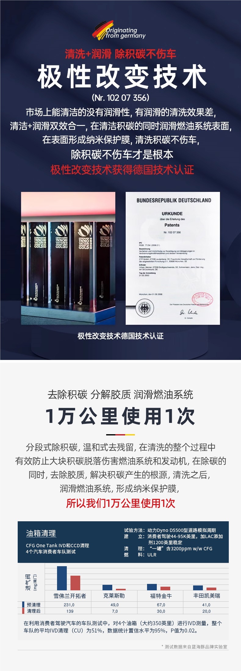 German Blue Dolphin Car Fuel Additive Carbon Deposit Remover Engine Pea Original Solution Additive Official Genuine Product