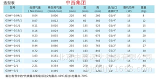  小型无热干燥器 型号HY35-GXW2-0.1/1库号M404821