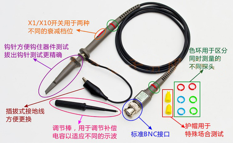 示波器探头