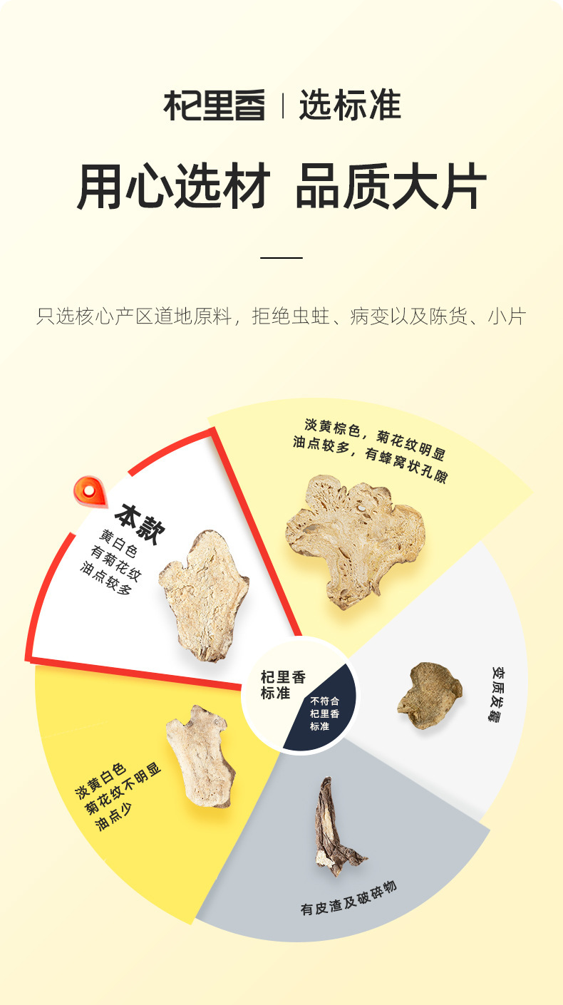 Dried Atractylodes Macrocephala Root Slices Bai Zhu 250g Bottle for Traditional Herbal Decoction key features