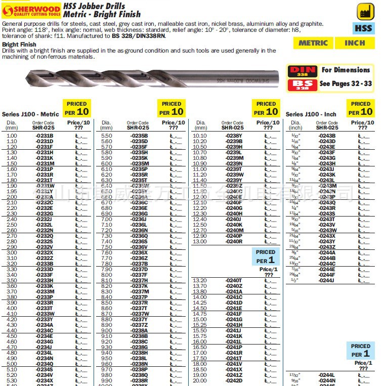 一级代理英国克伦威尔 肯尼迪工具 KENNEDY 高速钢全磨制麻花钻