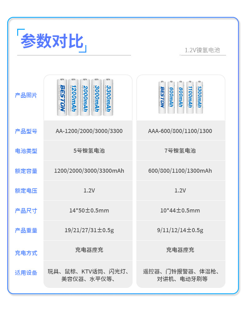 beston佰仕通3000毫安镍氢1.2V玩具KTV麦克风话筒5号充电电池批发详情5