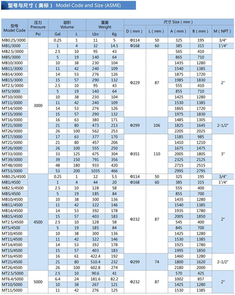 不锈钢囊式蓄能器BNXQ-10Mpa-1.6L 液压系统储能器 现货批发 - 不锈钢蓄能器 - 5 undefined