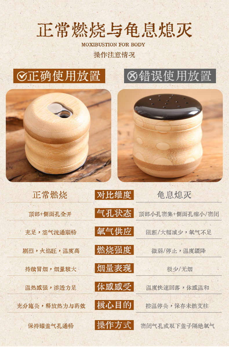 Peach Blossom Facial Moxibustion Jar Bian Stone Face Moxa Tool Home Spa Kit with 54 Moxa Sticks in use