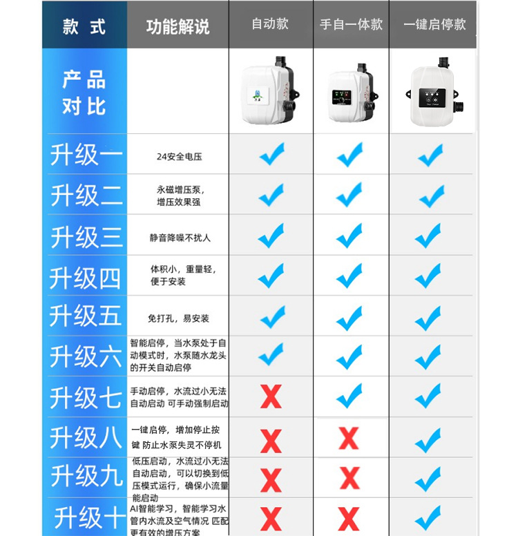 O1CN0168Ljuz2KoEHFFum92_!!2207954189603-0-cib.jpg?__r__=1688885763915