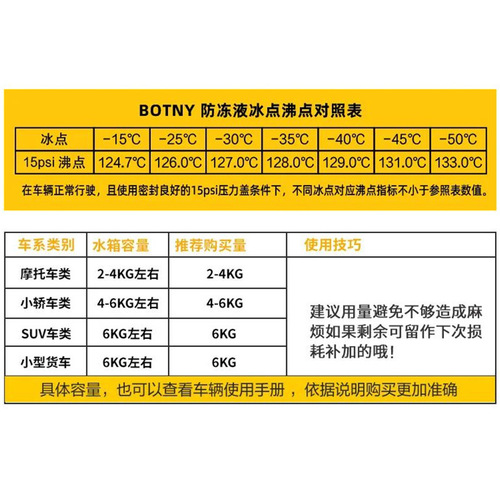 Botili 2L -25 degree antifreeze antifreeze, suitable for all seasons in autumn and winter car maintenance, green red