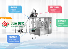 ���������ۄ�ȫ�Ԅ����D�o��ʽ���b�C