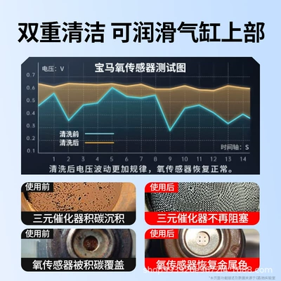 Motor gasoline additive No Need to Disassemble the Engine