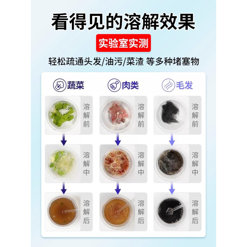 配管疎通剤強力溶解剤液体通厨房下水道油汚れ神器トイレ便器詰まり専用|undefined