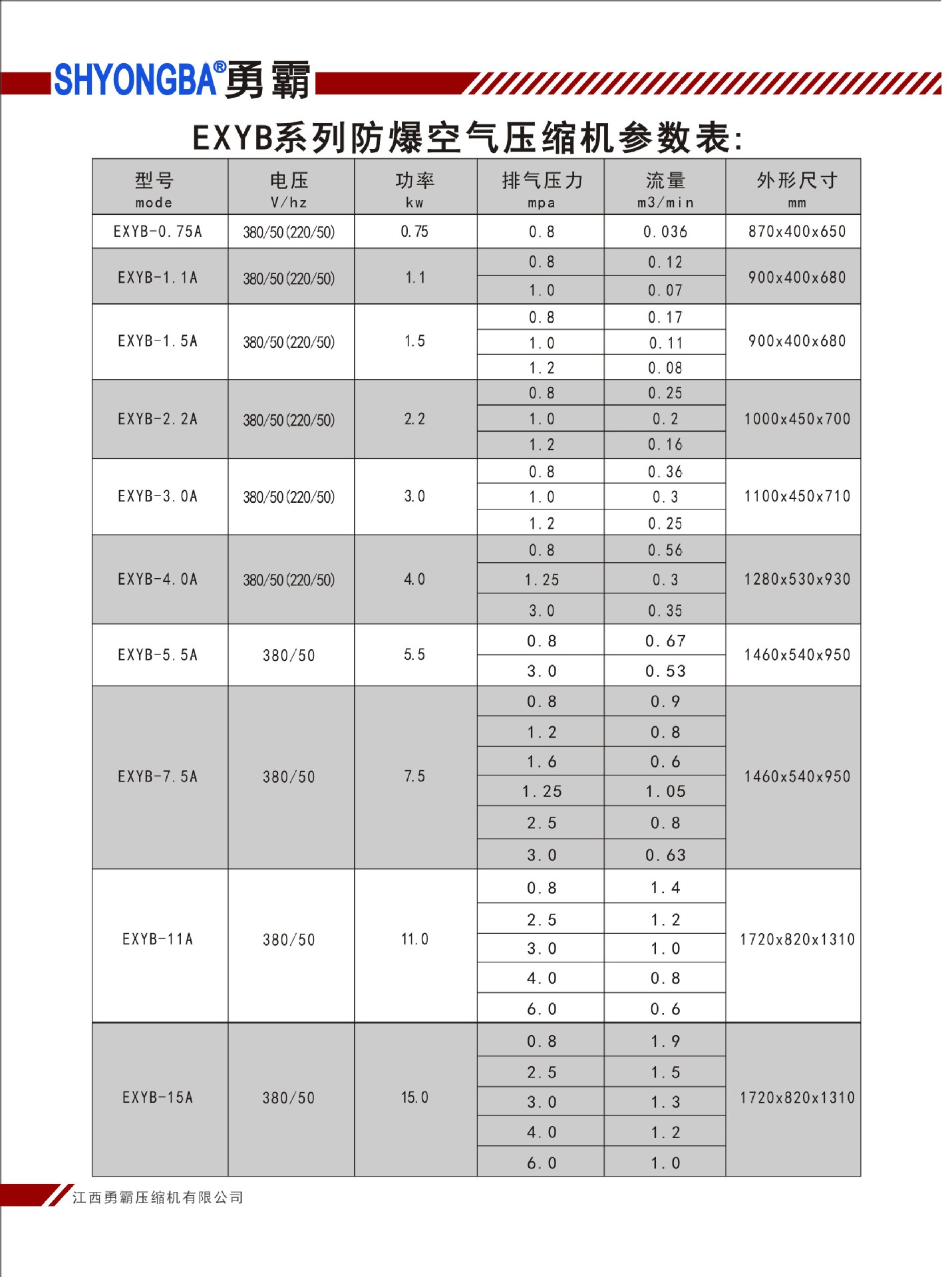 防爆参数
