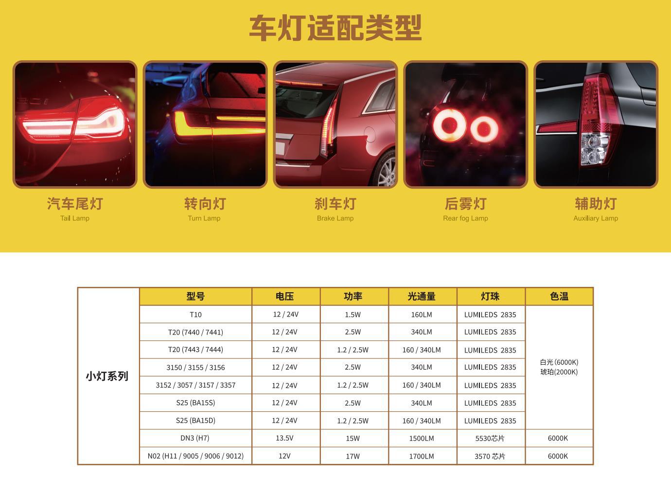 3156 3157 Led Tail Light, Reversing Light, Turn Signal Light, Brake Light 3156 3157 High Brightness Led Small Car Light
