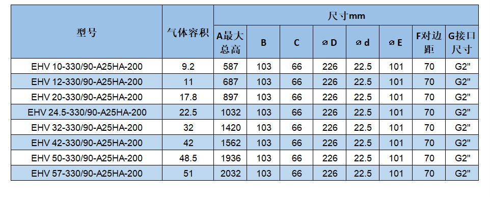 国标囊式蓄能器 NXQA/AB-16/10-L一Y 液压系统蓄能器 厂家现货 - 国标蓄能器 - 5 微信图片_20221115095248