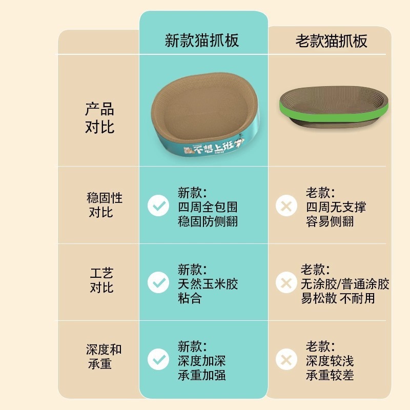 人気の仕事に行きたくない猫スクラッチボード、傷防止、耐摩耗性、オールシーズン必須の卸売猫減圧アーティファクト|undefined