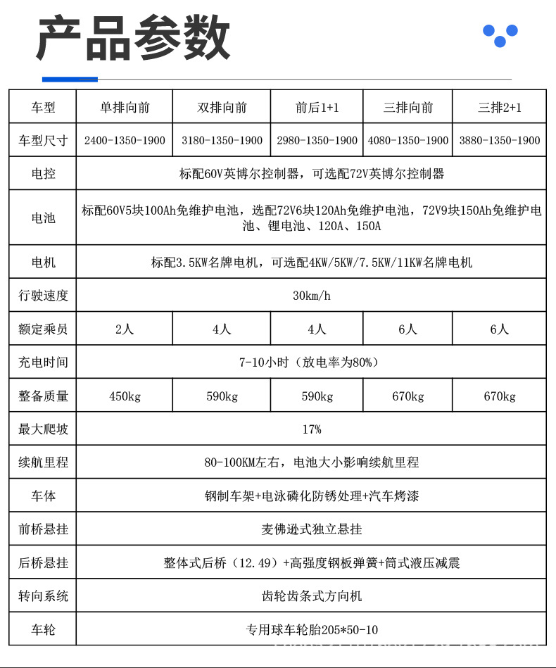Electric four-wheel sightseeing vehicle for campus property, scenic area sightseeing patrol vehicle, real estate reception vehicle, golf shuttle vehicle