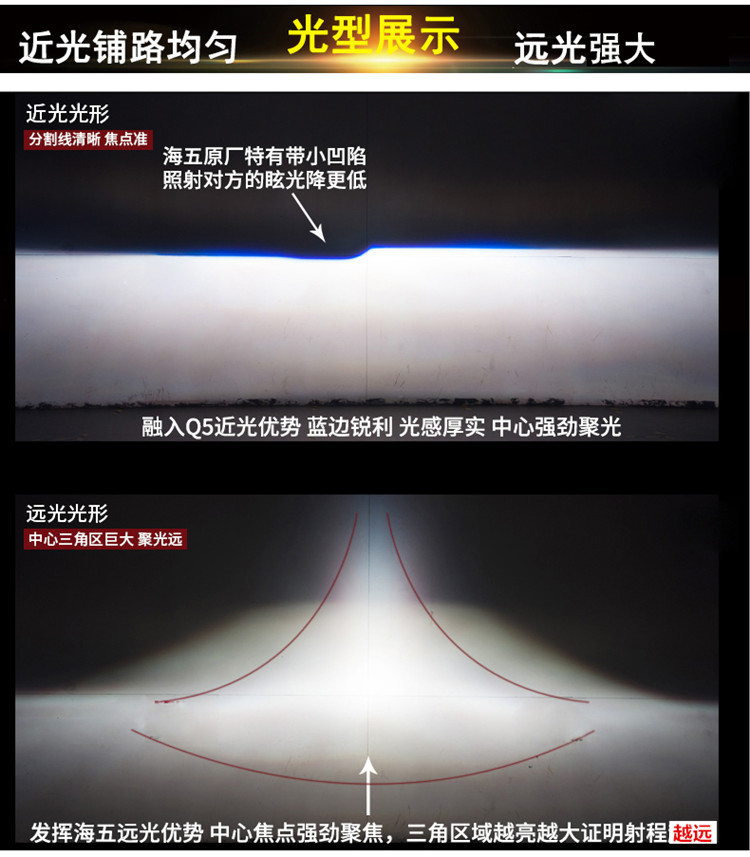 H4 H7 Bi-xenon Projector Lens LED Headlight Conversion