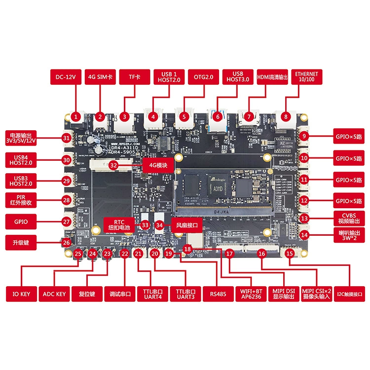 Плата/ядро разработки Jingchen A311D, 4K, NPU 5TOPS, Amlogic Rongpin DR4-A311D