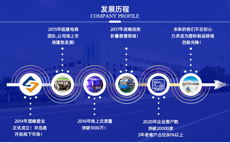 侧开门日式折叠塑料箱发展历程 _26.jpg