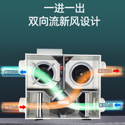 Green Island Wind New Air System for Home and Commercial Use, Purifier, Anti-Haze, Full Heat Exchanger, Two-Way Fresh Air Ventilator