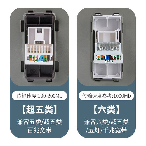 International Electrician Type 86 Category 5 Category 6 Gigabit TV Computer Socket Broadband Network Socket Network Cable Socket Wholesale