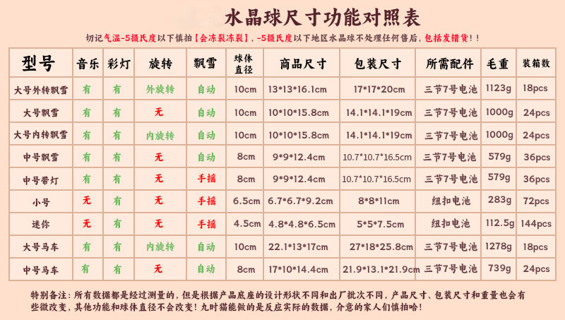 尺寸功能表.jpg