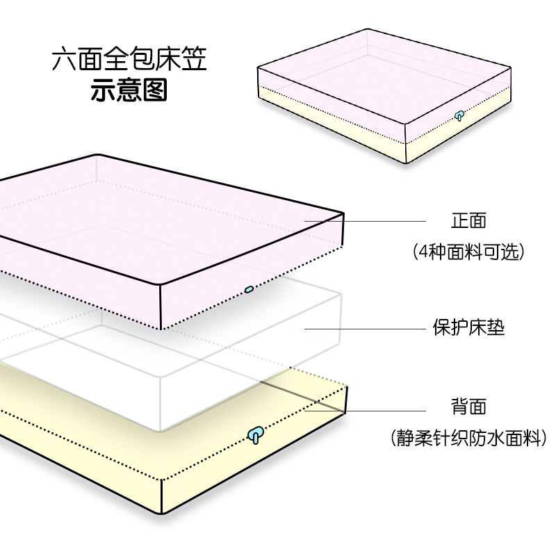 ZZ8N批发6六面全包防水隔尿防螨虫床笠席梦思乳胶床垫套拉链款保