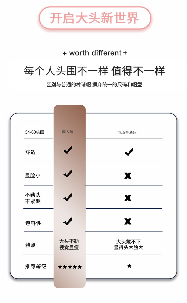 复古破洞棒球帽女春夏季韩版大头围显脸小鸭舌帽粉色宽帽檐帽子潮详情2