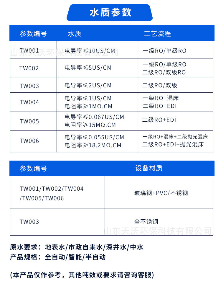 食品饮料反渗透纯水设备详情页_03.jpg