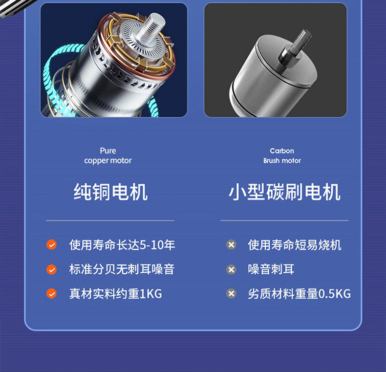 Cordless High Pressure Car Washer Rechargeable Power Washer