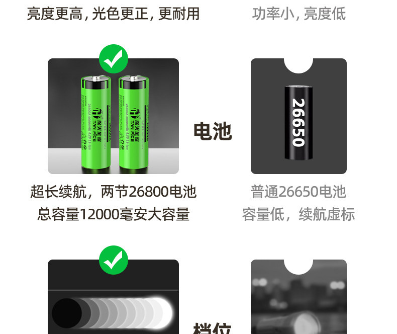 Aluminum Alloy Flashlight, Outdoor Strong Light, Flash Flashlight for Adventure, Ultra-Bright, High-Lumen, High-Power Lithium Battery, Long-Lasting Flashlight