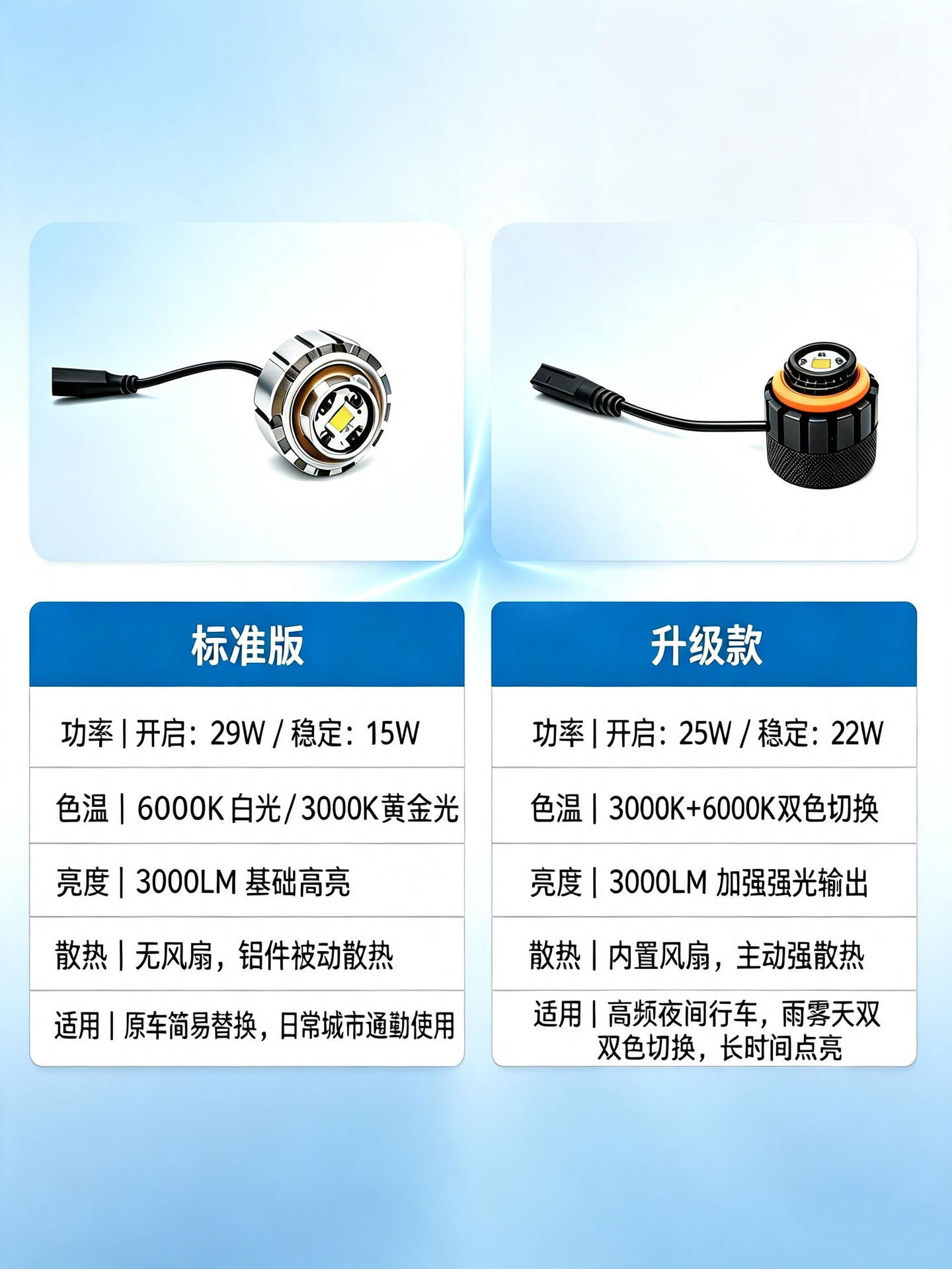 L1B Led Fog Light Dual-Color Switchable Car Front Fog Light Modified Car Light Front Fog Light Led Dual-Color Fog Light
