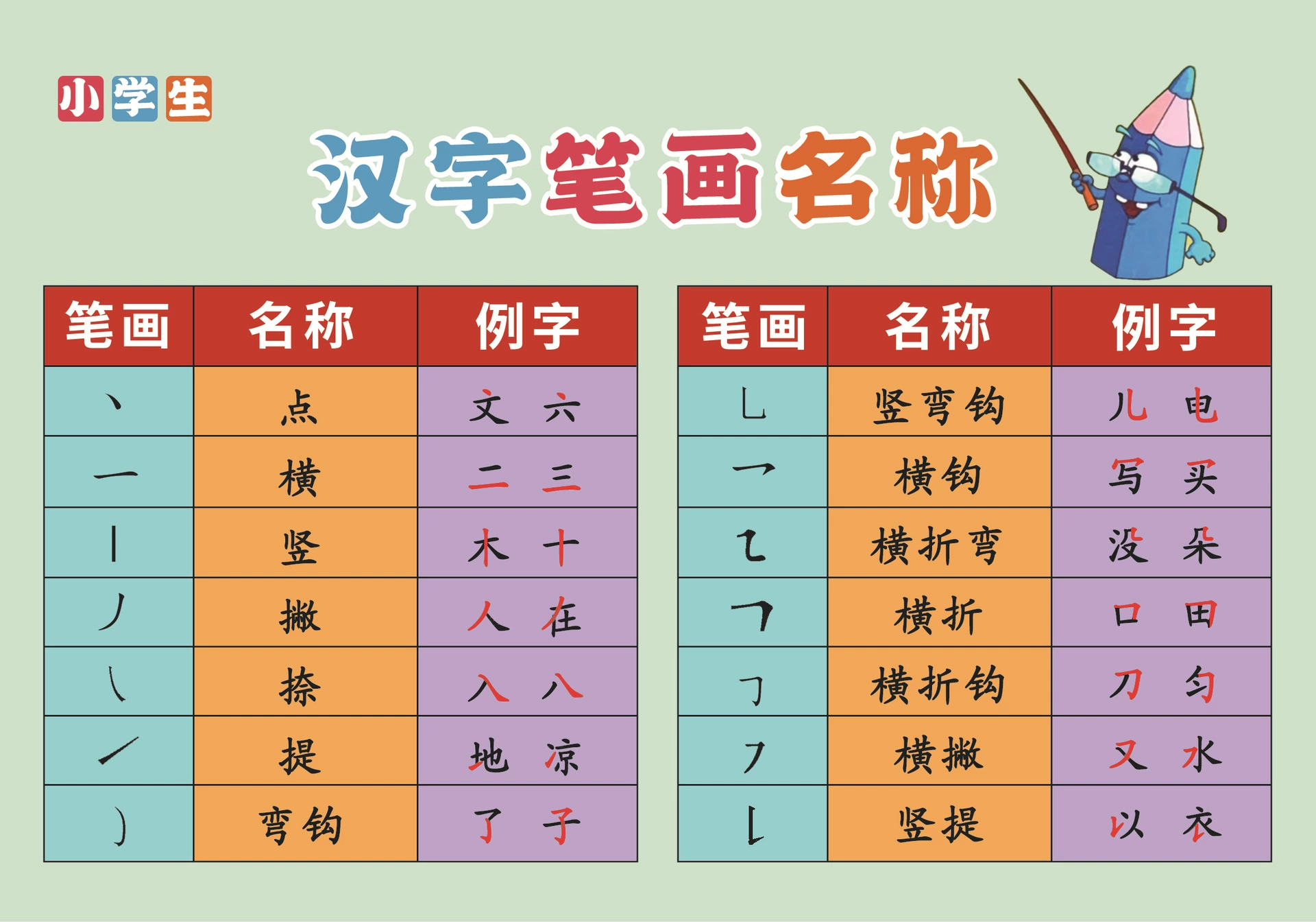  Formulas table, cards for elementary school students for teaching maths, multiplication table, multiplication and division, elementary school, training