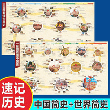 �¼����ݳ������Ї��vʷ���˼�S���D��D�����N��Ҫ�r�g�S��