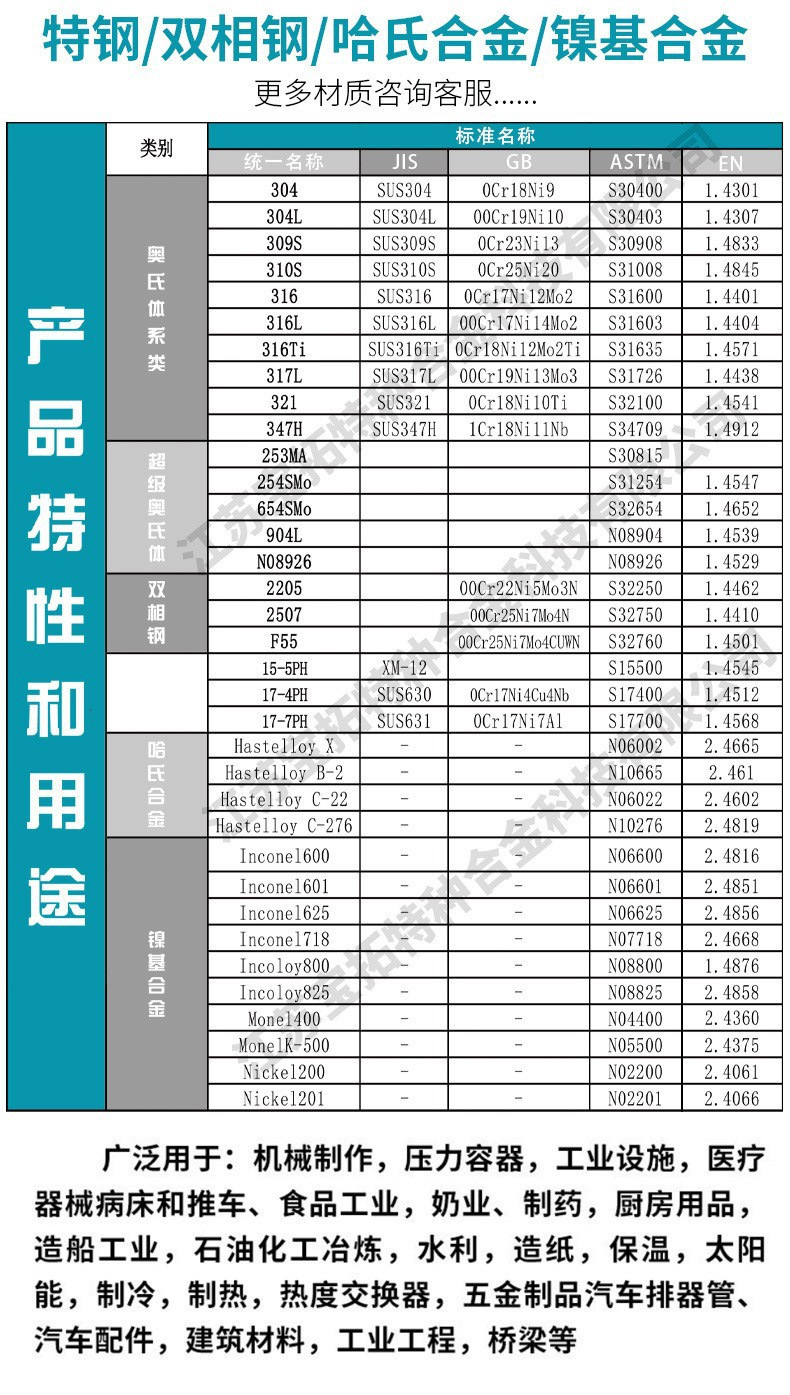 奥氏体不锈钢带1_04