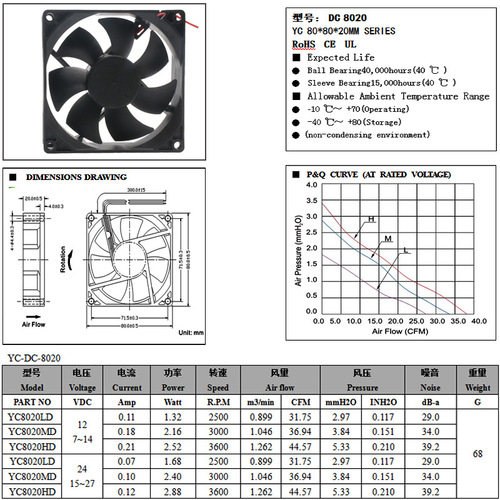 5v8020 cooling fan power amplifier spray chassis fan purifier car refrigerator axial flow fan oil