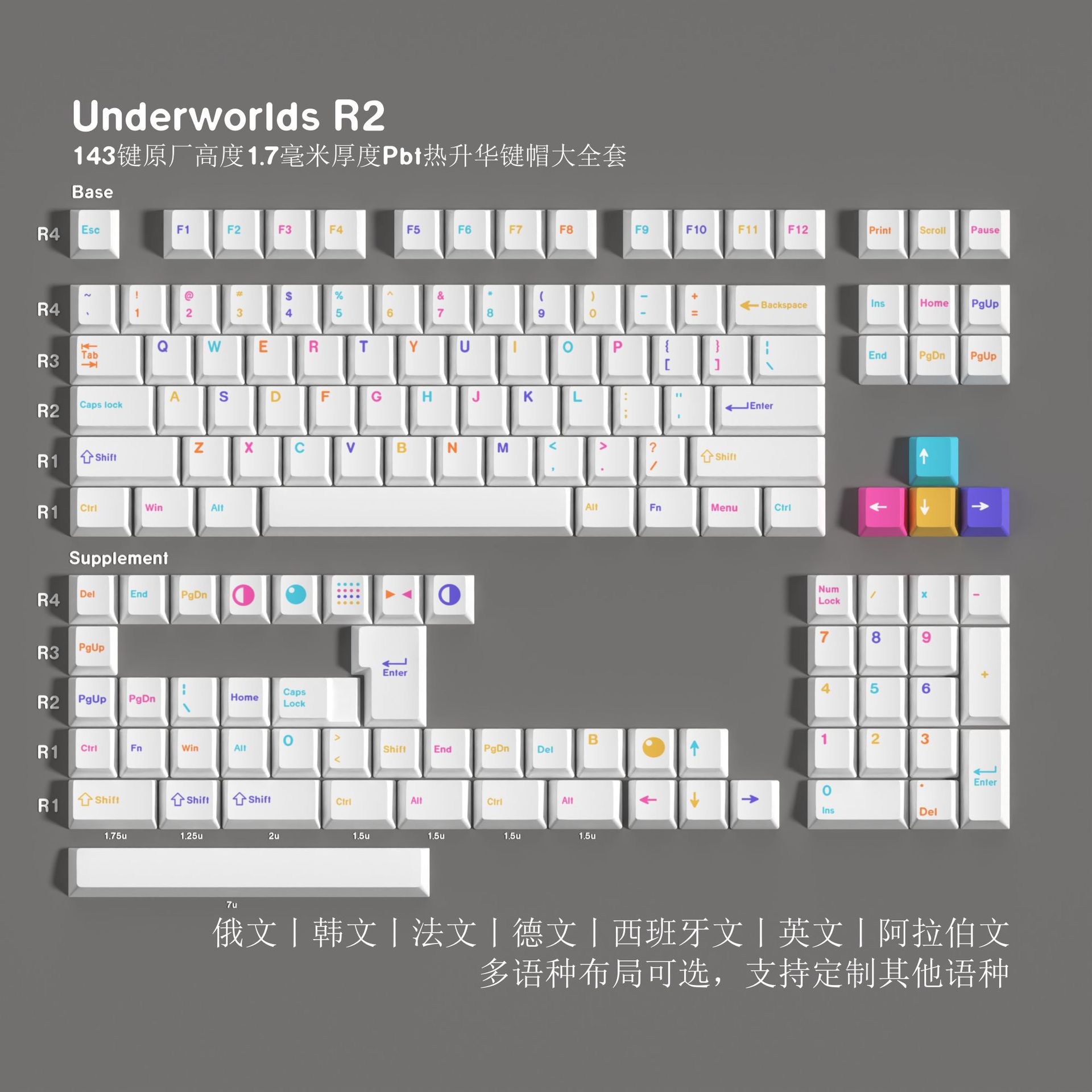 Original Underground World R2Pbt Sublimation Keycap Cangjie Arabic Korean German French Spanish Russian Small Languages