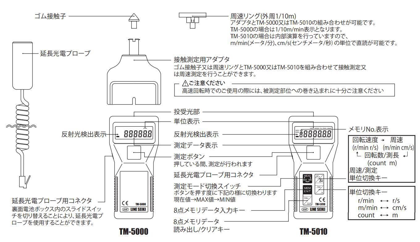 TM5010K-2