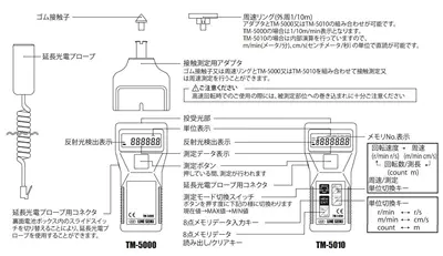 tachometer Rhine multi-function