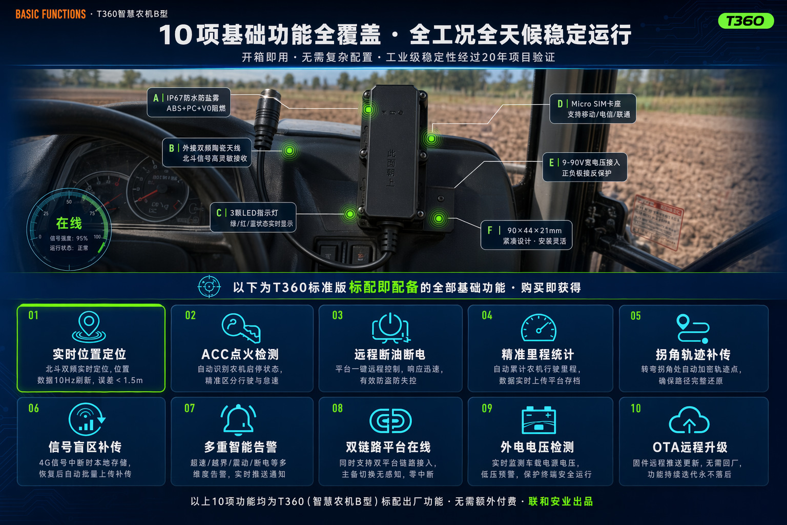 4G full-network RTK Beidou locator for agricultural machinery, vehicle-mounted GPS, operation trajectory monitoring, Beidou satellite locator