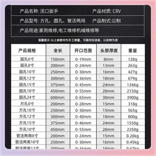✅ 12inch Manual Adjustable Wrench Manufacturer Universal Adjustable Wrench Multifunctional Adjustable Wrench