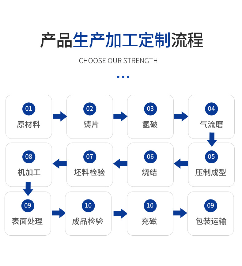 钕铁硼强磁铁N35磁铁 方形强磁铁吸铁石方形沉孔磁铁打孔磁铁批发详情9