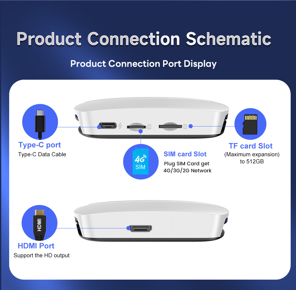 Cross-Border Carlinkit Qualcomm Sdm660 Wireless Carplay Box Adapter HDMI Car-Machine Interconnection Vehicle-Mounted Device