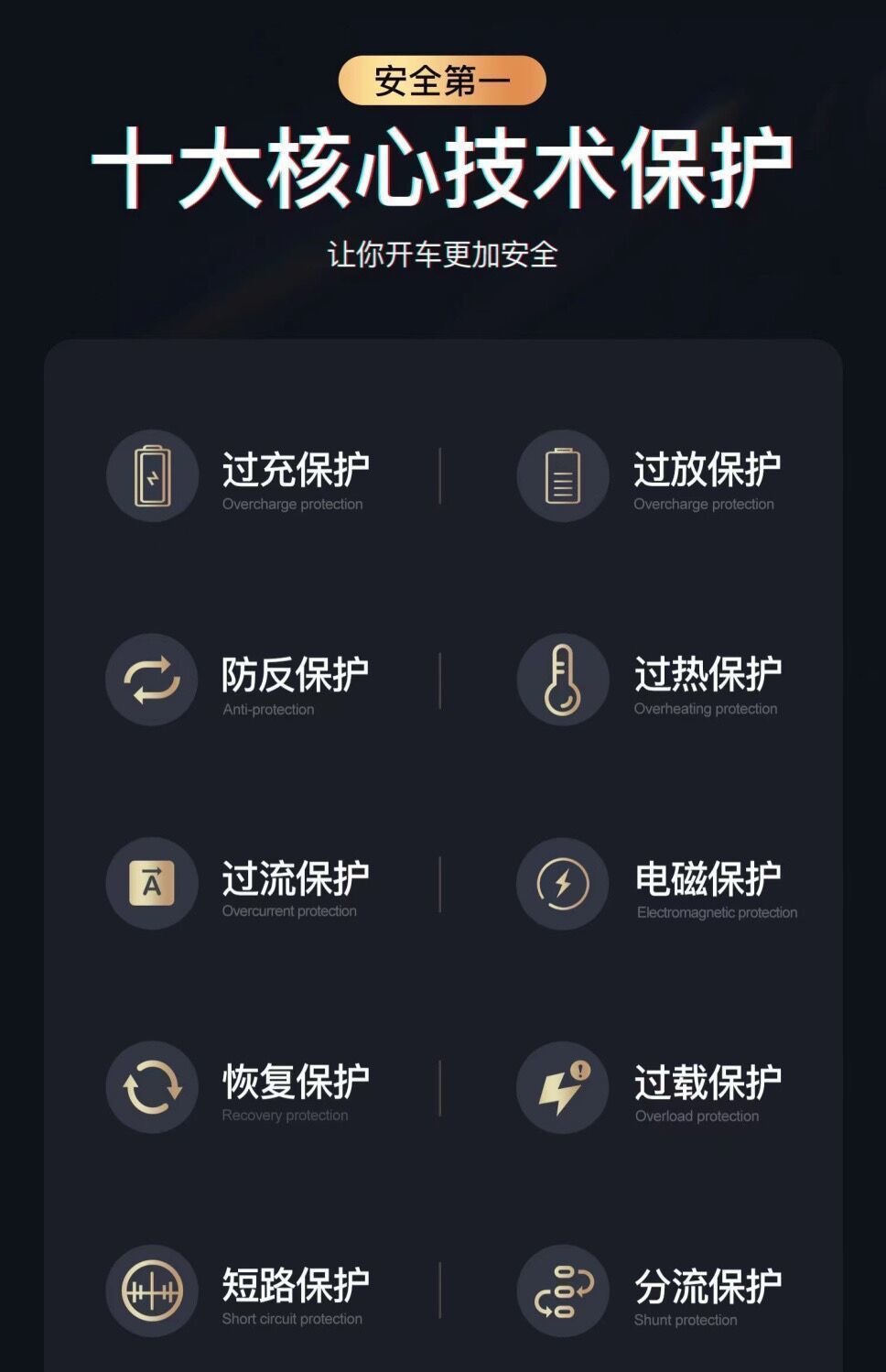 Customized Car Wireless Charger, Car-Specific Mobile Phone Holder, Magnetic Fast Charging Navigation Support Stand, Metal