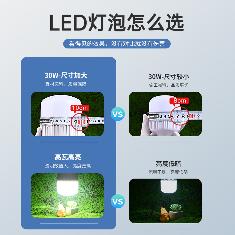 Lámpara LED super brillante lámpara de ahorro de energía alta fu Huai E27 tornillo hogar lámpara eléctrica de ahorro de energía de alta potencia lámpara de lámpara de luz blanca