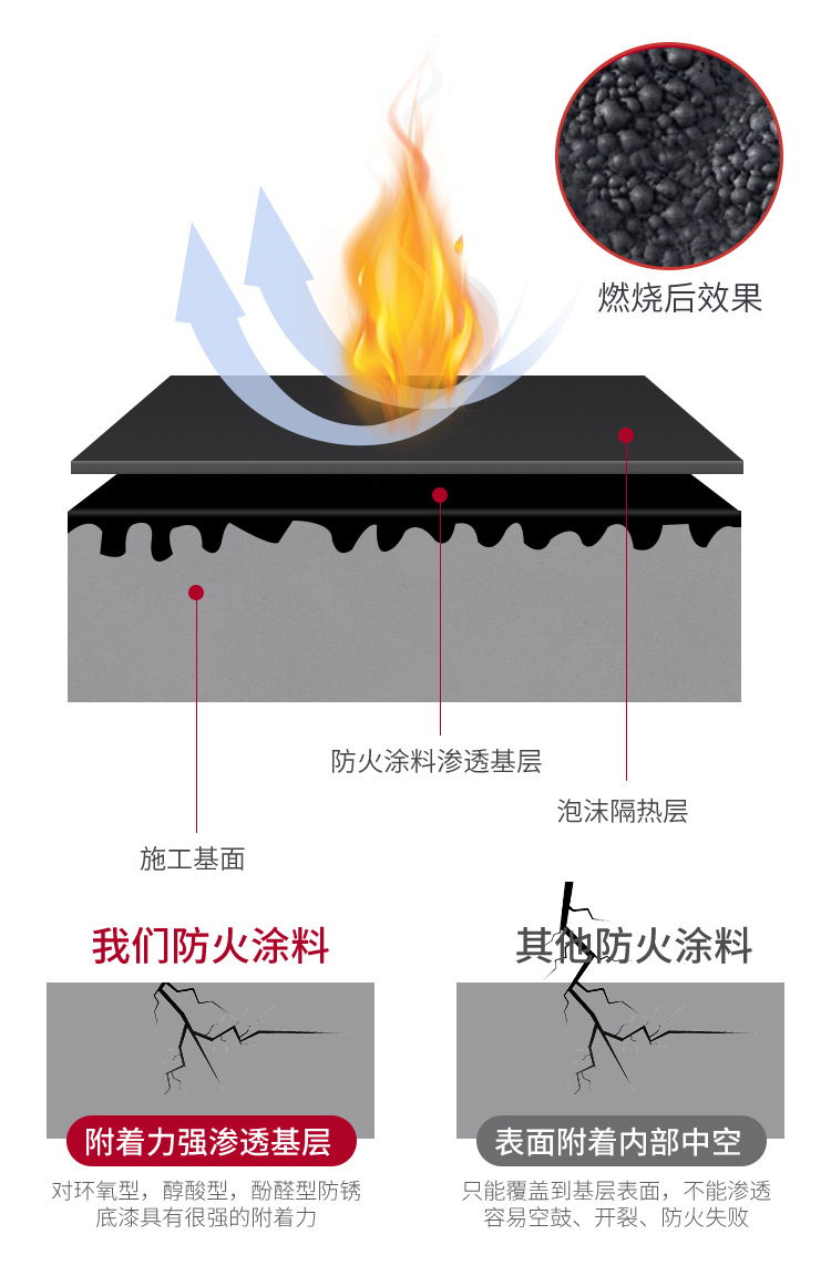 防火涂料详情(1)_05.jpg