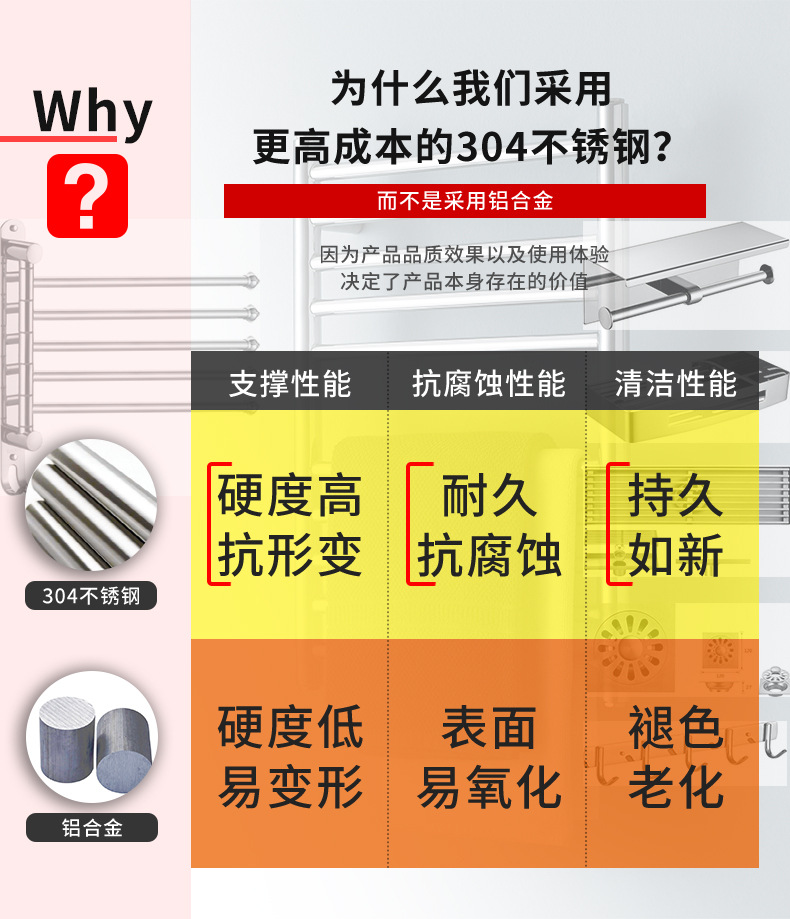 不锈钢材质优势-详情.jpg