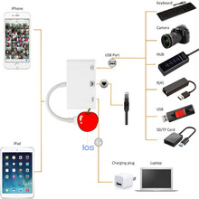 �m���O���֙C�D�W������һ �W���D�Q�����׾W��lightning to RJ45