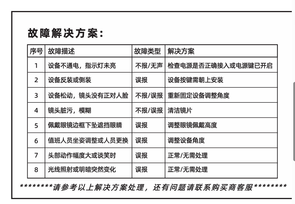 A9 Cross-Border Anti-Fatigue Safety Driving Device Driver Drowsiness Alarm Driving Camera Safety Warning Reminder Device